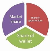 Image result for Expand Market Share