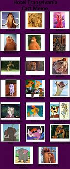 Image result for Ice Age Cast Meme