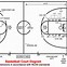 Image result for NBA Basketball Court Template