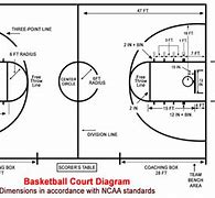 Image result for NCAA Basketball Court Diagram