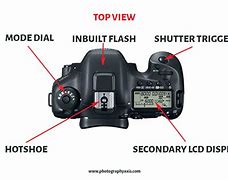 Image result for Parts of a Camera and Their Functions