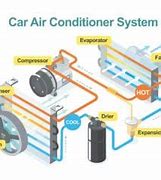 Image result for How to Charge AC in Car