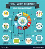 Image result for Global Infographic