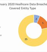 Image result for Data Breach Form