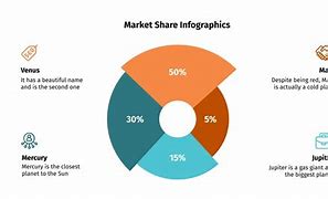 Image result for Market Share Increase Image Template