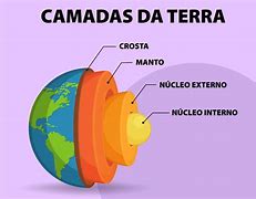 Image result for camada