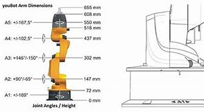 Image result for Kuka Articulated Arm