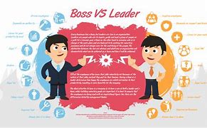 Image result for Are You a Leader or a Boss
