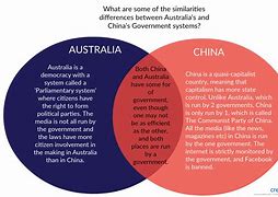 Image result for Similarities and Differences Between