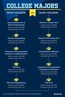 Image result for Types of Academic Degrees