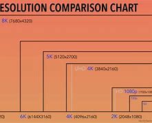 Image result for iPhone Specs Comparison Chart