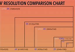 Image result for Apple iPhone 15 Model Comparison Chart