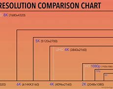 Image result for No Signal On TV Screen