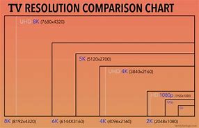 Image result for Samsung PN58B860 Screen Size