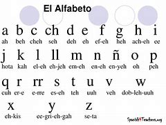 Image result for Alfabeto Spanol