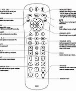 Image result for Sony TV Universal Remote Codes