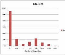 Image result for Why File Size
