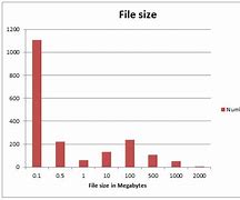 Image result for 1 Megabyte File