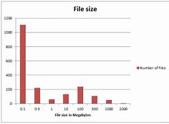 Image result for File Size Measurements