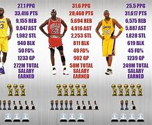 Image result for LeBron Jordan Comparison