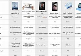 Image result for Samsung Tablet Comparison Chart 2019