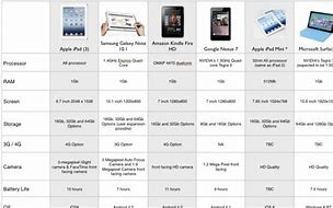 Image result for Samsung Tablet Model Comparison Chart