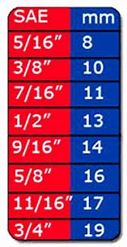 Image result for mm to Inches Socket Conversion Chart