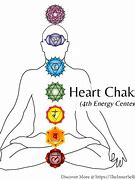 Image result for Heart Chakra Location