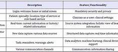 Image result for 6s Management System