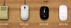 Image result for Evolution of Input Devices