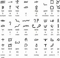Image result for Roman Hieroglyphics