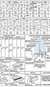 Image result for Blueprint Terms and Symbols