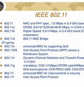 Image result for IEEE 802.11