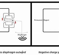 Image result for MEMS Speaker