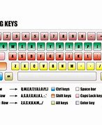 Image result for Typing Keys