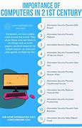 Image result for Best Laptop Computer for Home Use