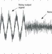 Image result for Noisy Signal