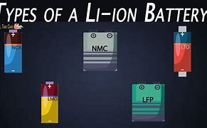 Image result for Types of Lithium Battery