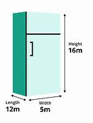 Image result for Inches to Cubic Feet