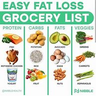Image result for Low-Fat Food List Chart