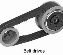 Image result for Conveyor Belt Pulleys