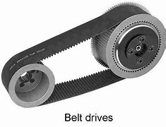 Image result for Belt Drive Pulley Wheel