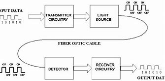 Image result for What Is Internet Telecommunication Systems