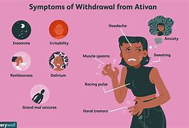 Image result for Omicron Symptoms How Long