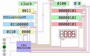 Image result for EEPROM Hardware