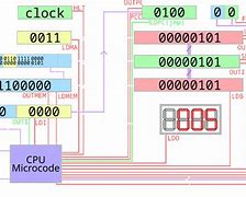 Image result for Motorola P8C Ecu01 Accord EEPROM Chip