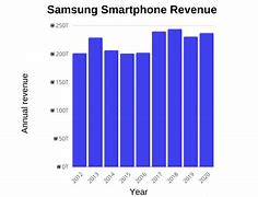 Image result for Samsung Mobiles Fasmily Chart