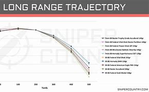 Image result for 7Mm-08 Recoil Chart