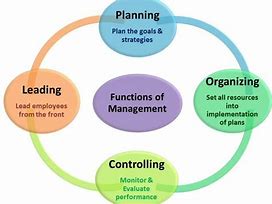 Image result for Four Primary Functions of Management