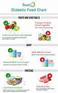 Image result for Printable Diabetes Food Chart